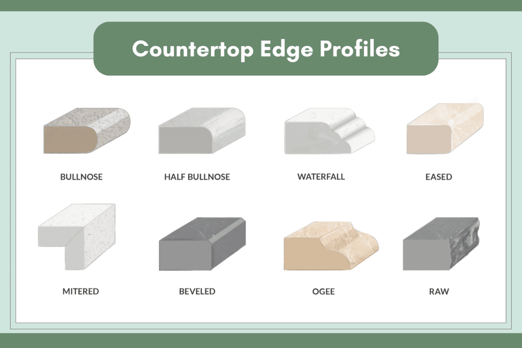 Countertop Edge Profiles